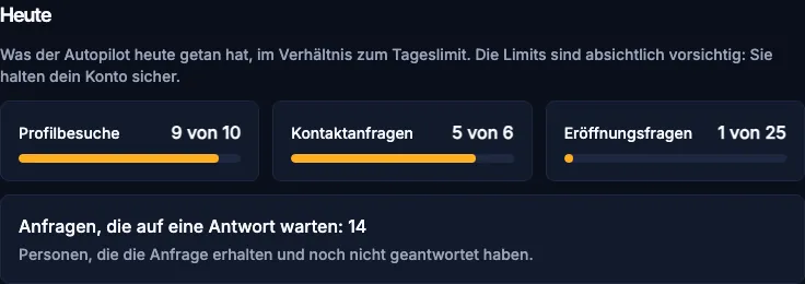 Das Feld Heute: Besuche, Kontaktanfragen und Eröffnungsfragen im Verhältnis zum Tageslimit.