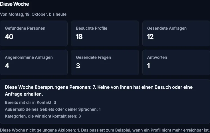 Das Feld Diese Woche: Zahlen der Woche und die Zeile der übersprungenen Personen mit den Gründen.