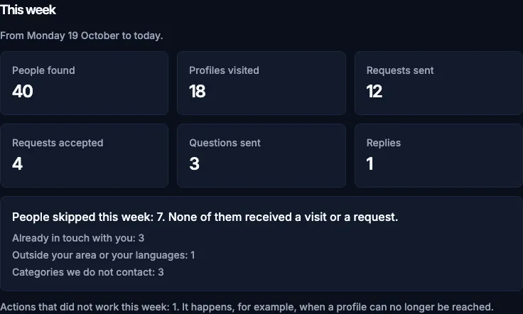 The This week box: the numbers of the week and the line of people skipped with the reasons.