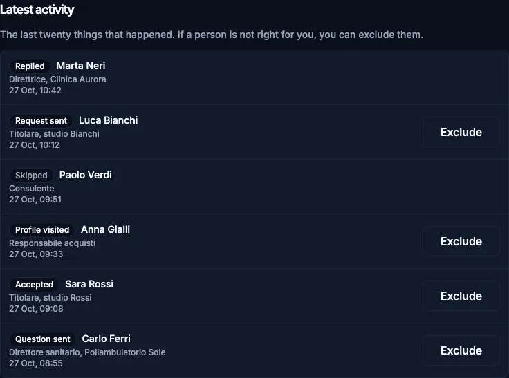 The list of latest activity with a label for each event, the name, the headline and the time.