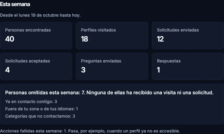 El recuadro Esta semana: números de la semana y línea de las personas omitidas con los motivos.