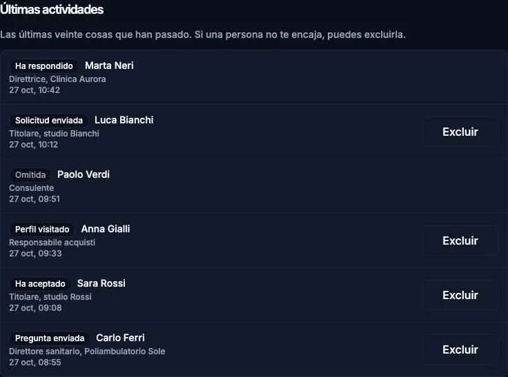 La lista de las últimas actividades con una etiqueta para cada evento, el nombre, el titular y la hora.