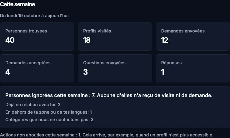 Le cadre Cette semaine : les chiffres de la semaine et la ligne des personnes ignorées avec les raisons.