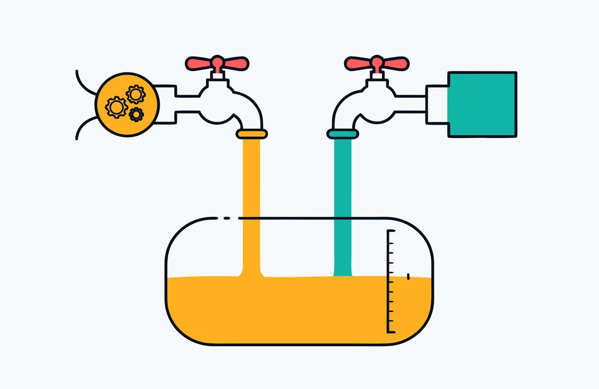 Un solo budget giornaliero condiviso tra il pilota automatico e le API.