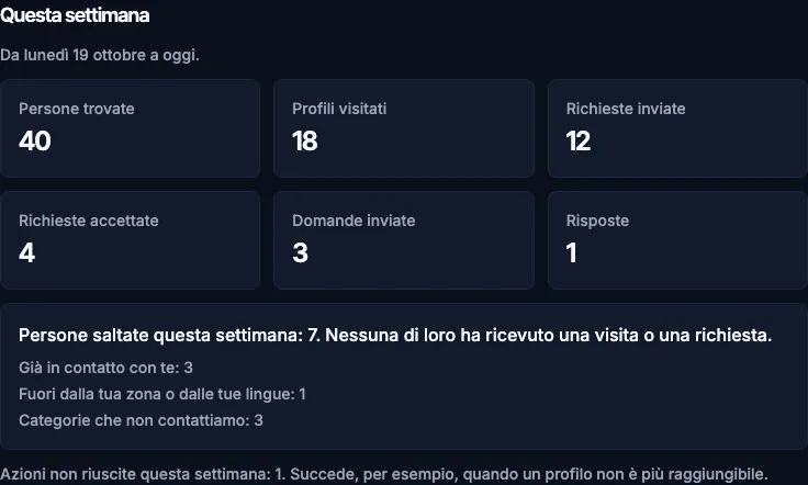 Il riquadro Questa settimana: numeri della settimana e riga delle persone saltate con i motivi.